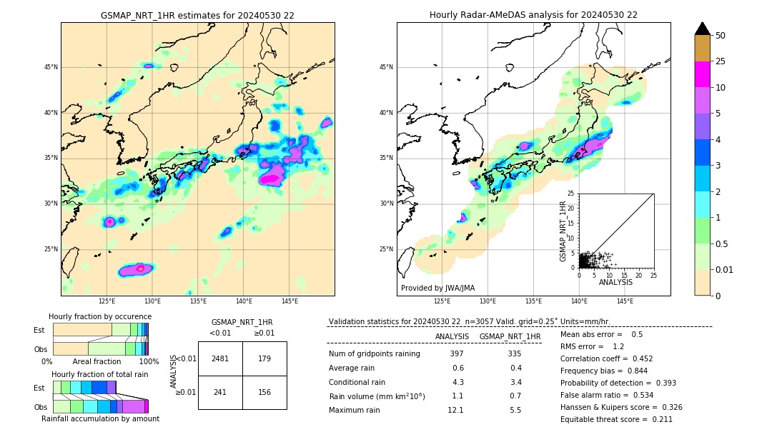 GSMaP NRT validation image. 2024/05/30 22