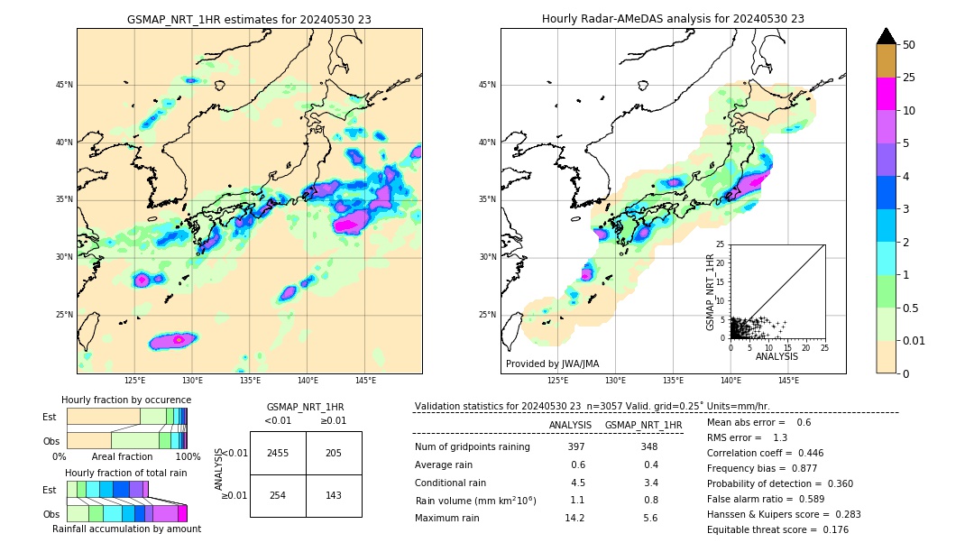 GSMaP NRT validation image. 2024/05/30 23