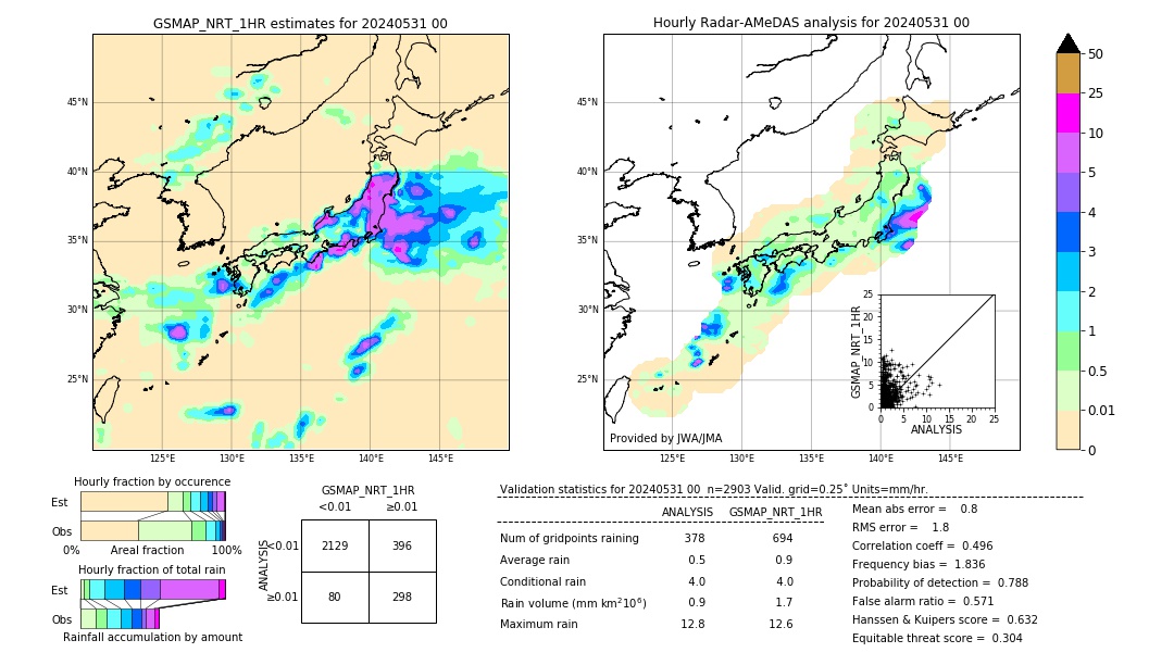 GSMaP NRT validation image. 2024/05/31 00