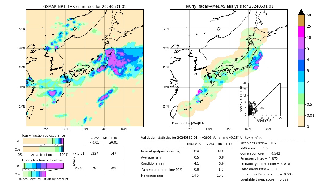 GSMaP NRT validation image. 2024/05/31 01