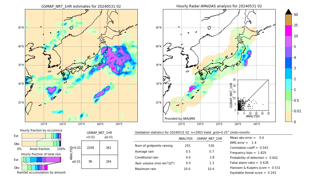 GSMaP NRT validation image. 2024/05/31 02