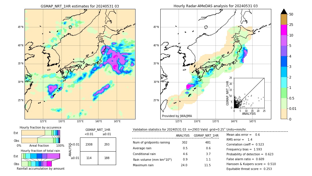 GSMaP NRT validation image. 2024/05/31 03