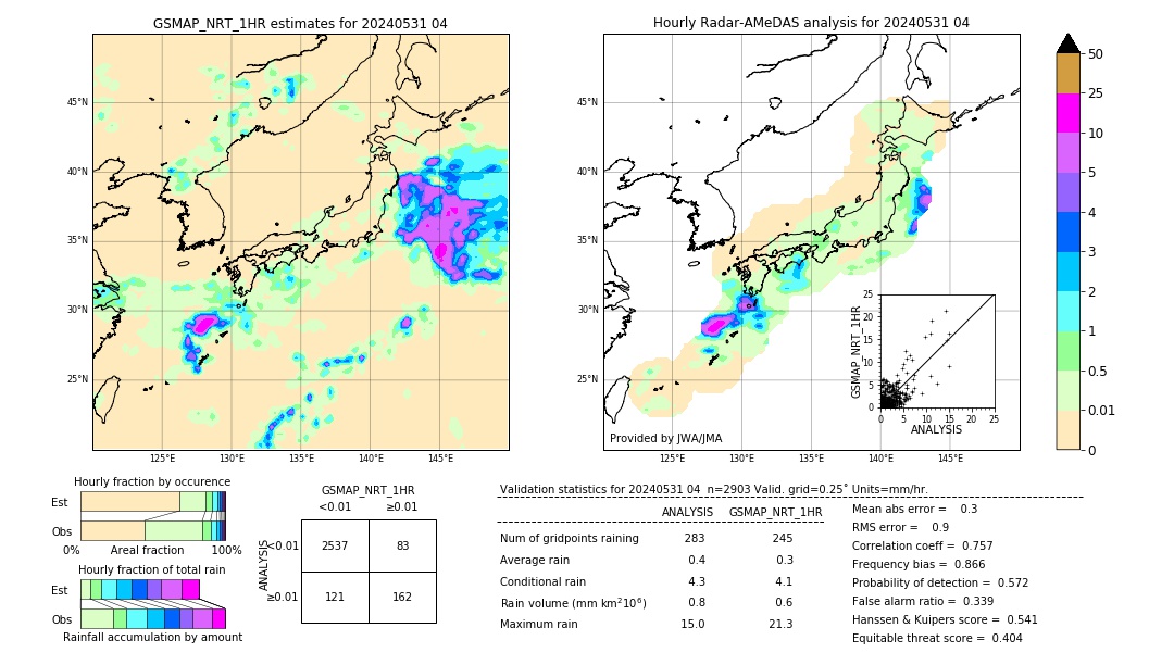 GSMaP NRT validation image. 2024/05/31 04