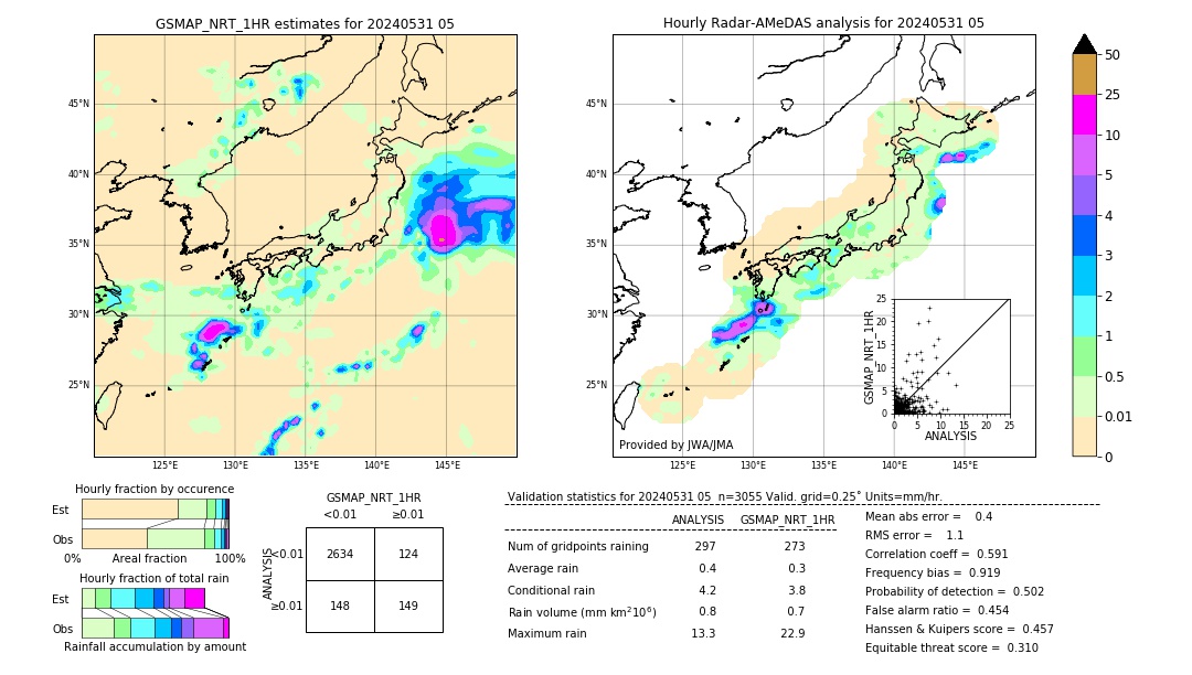 GSMaP NRT validation image. 2024/05/31 05