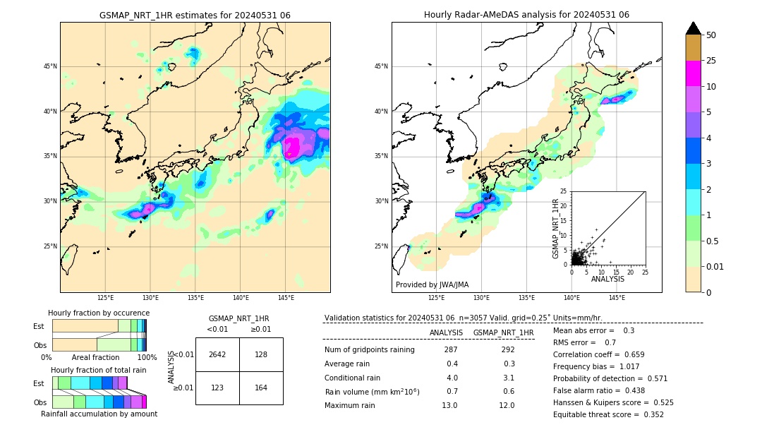 GSMaP NRT validation image. 2024/05/31 06