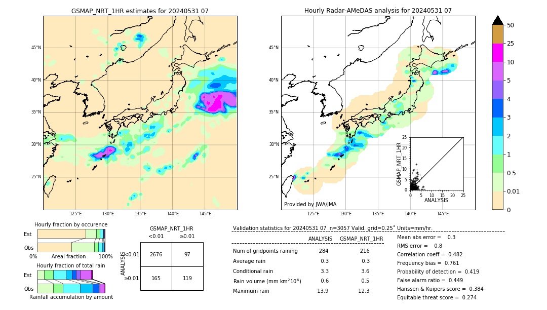 GSMaP NRT validation image. 2024/05/31 07