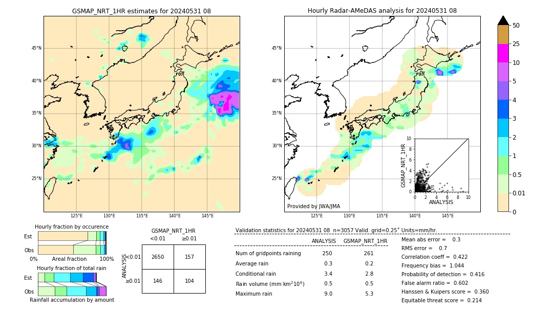 GSMaP NRT validation image. 2024/05/31 08