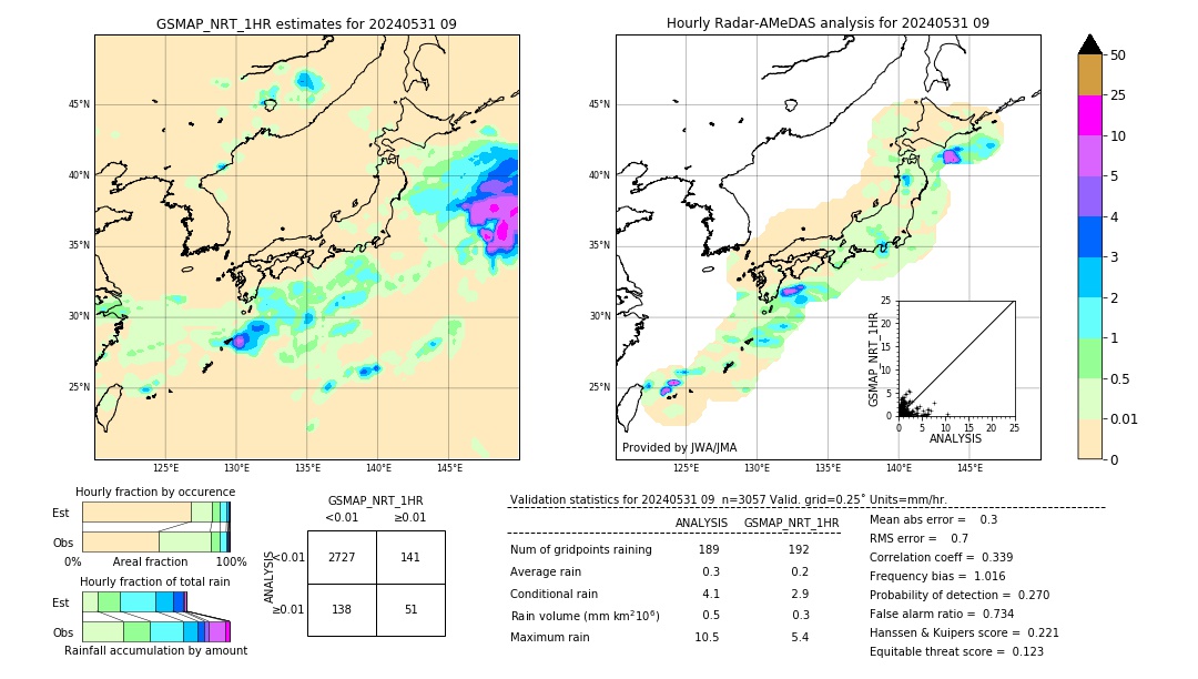 GSMaP NRT validation image. 2024/05/31 09