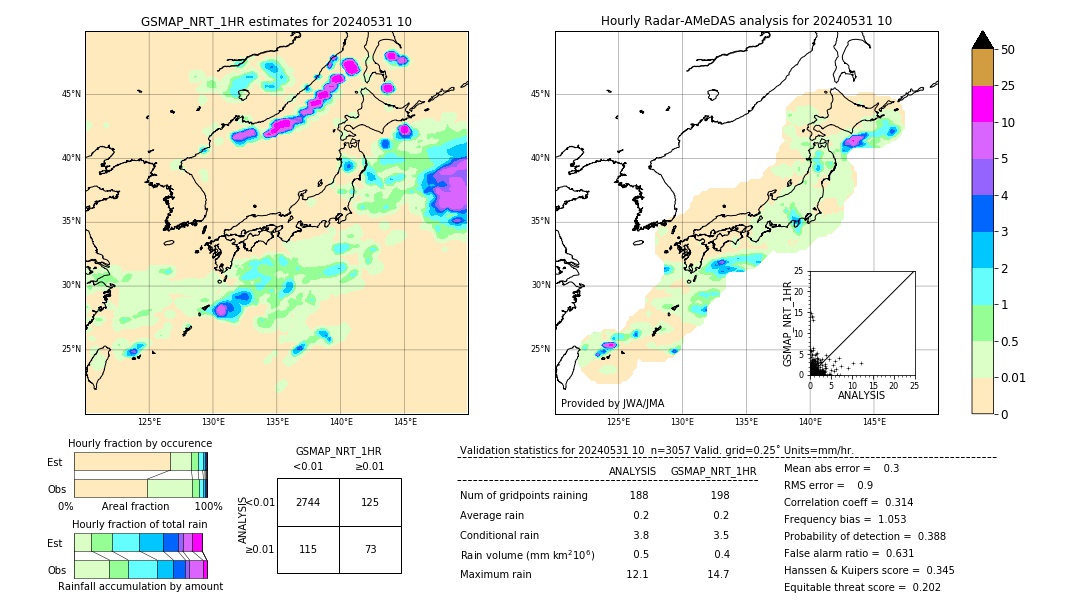 GSMaP NRT validation image. 2024/05/31 10