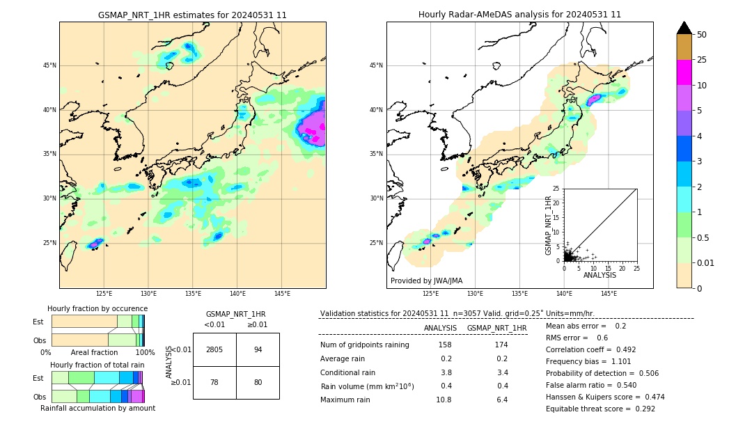 GSMaP NRT validation image. 2024/05/31 11