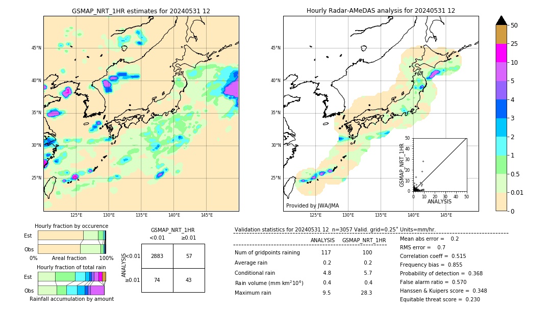 GSMaP NRT validation image. 2024/05/31 12