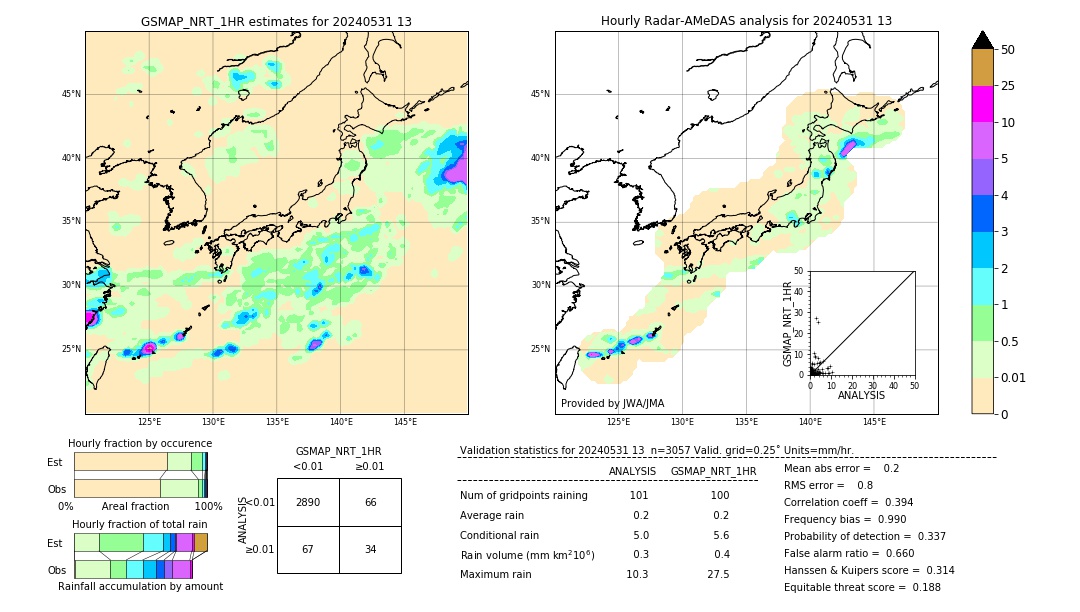 GSMaP NRT validation image. 2024/05/31 13