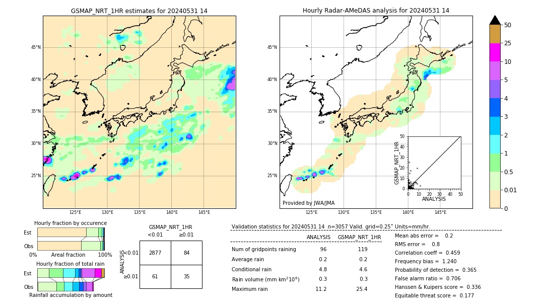 GSMaP NRT validation image. 2024/05/31 14