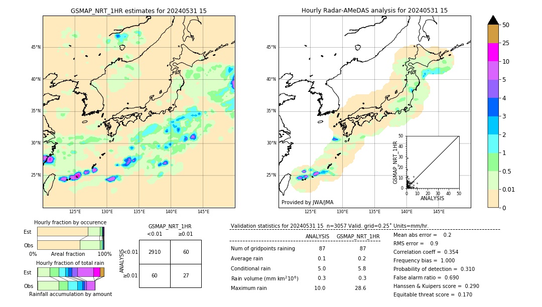 GSMaP NRT validation image. 2024/05/31 15