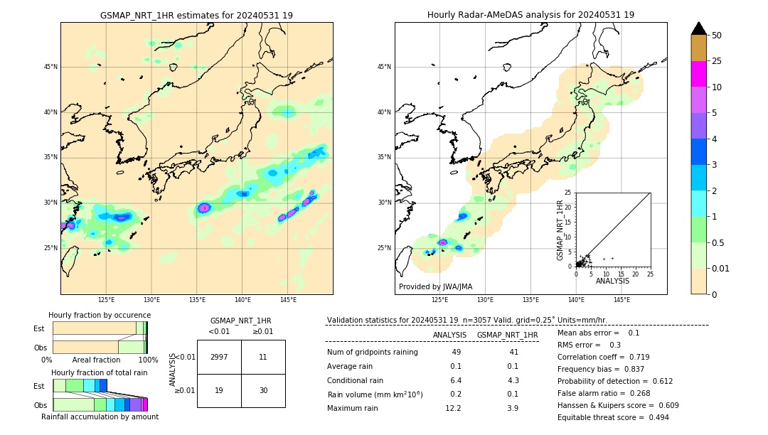 GSMaP NRT validation image. 2024/05/31 19