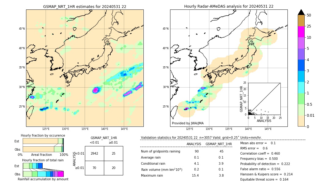 GSMaP NRT validation image. 2024/05/31 22