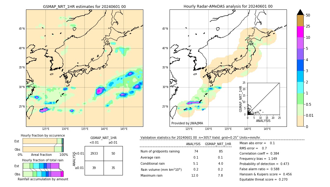 GSMaP NRT validation image. 2024/06/01 00