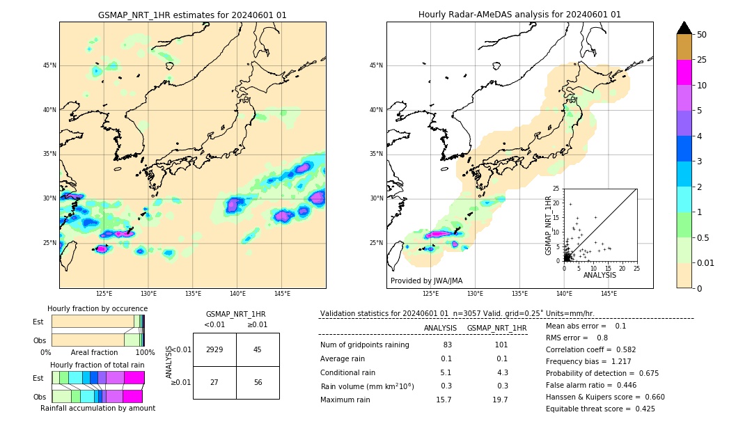 GSMaP NRT validation image. 2024/06/01 01