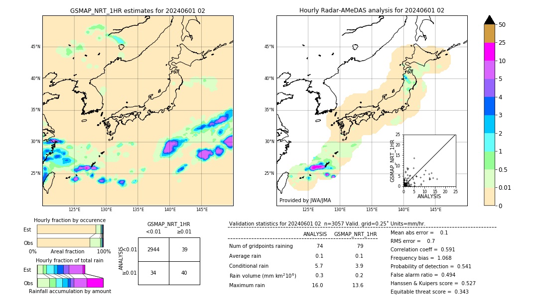 GSMaP NRT validation image. 2024/06/01 02