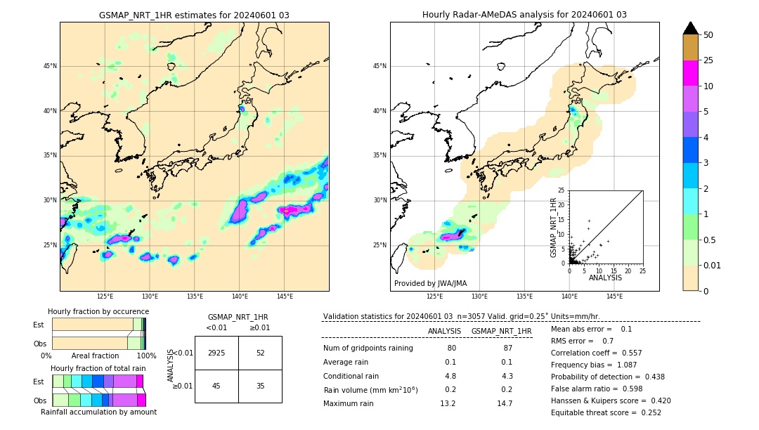 GSMaP NRT validation image. 2024/06/01 03