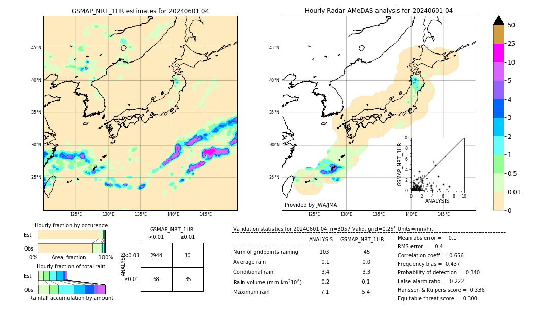 GSMaP NRT validation image. 2024/06/01 04