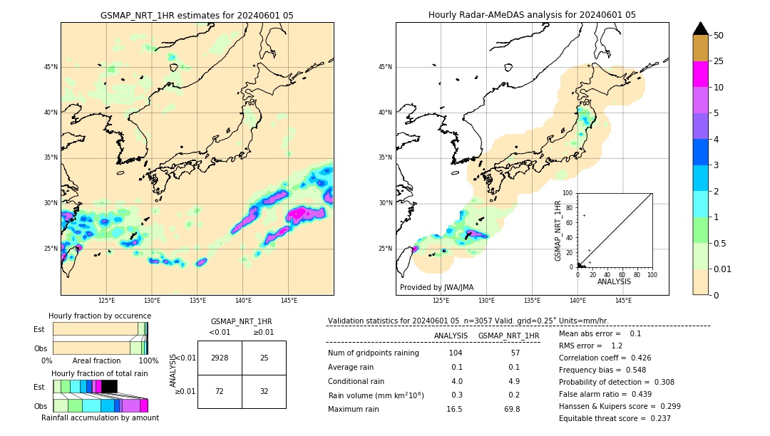 GSMaP NRT validation image. 2024/06/01 05