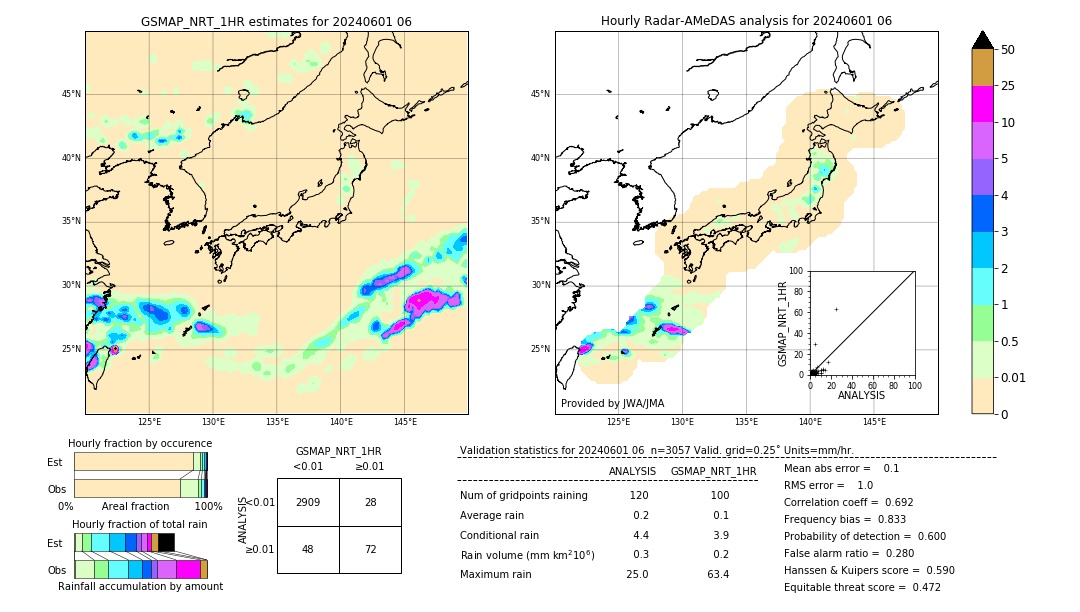 GSMaP NRT validation image. 2024/06/01 06