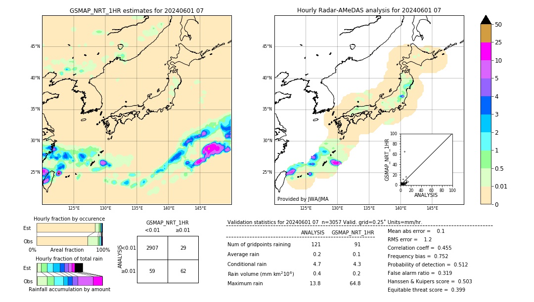 GSMaP NRT validation image. 2024/06/01 07