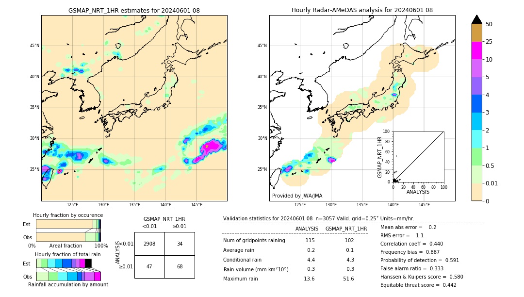 GSMaP NRT validation image. 2024/06/01 08