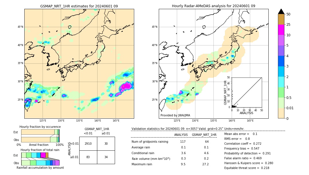 GSMaP NRT validation image. 2024/06/01 09