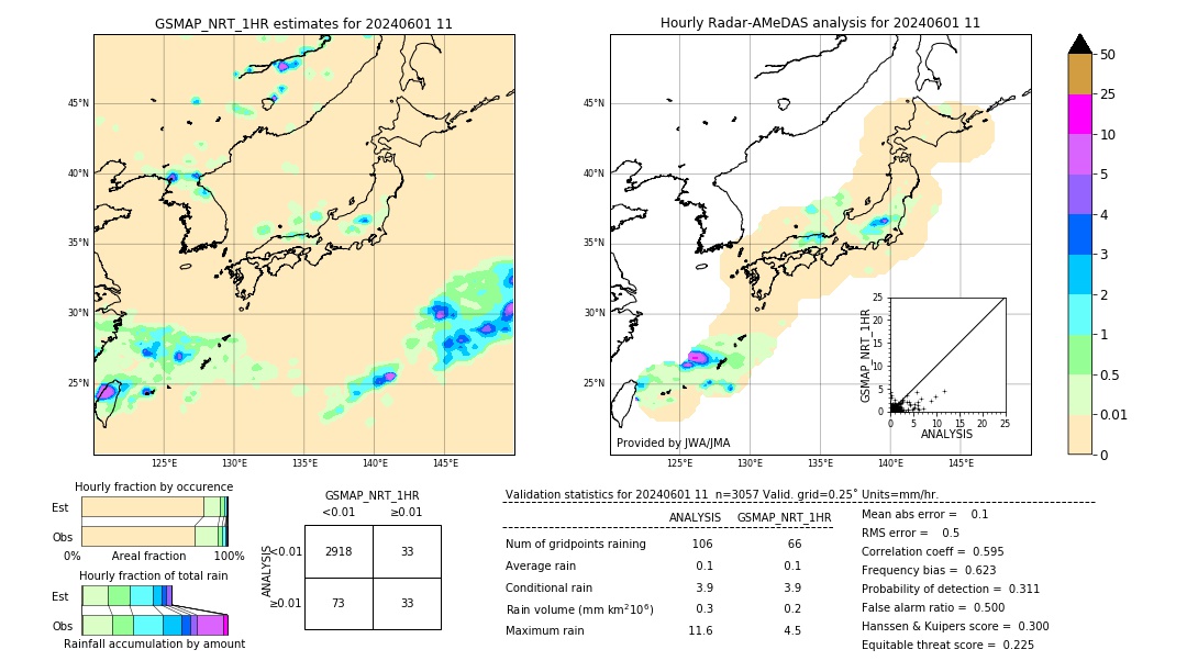 GSMaP NRT validation image. 2024/06/01 11