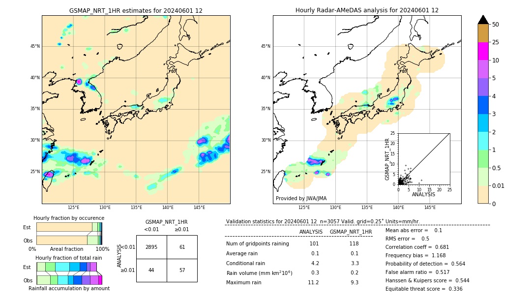 GSMaP NRT validation image. 2024/06/01 12