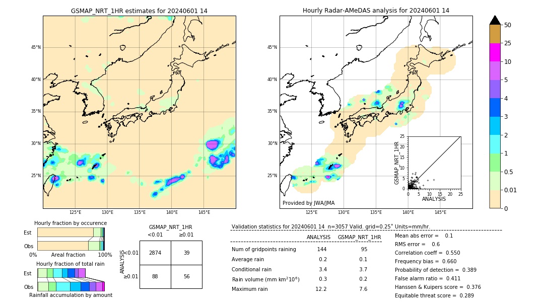 GSMaP NRT validation image. 2024/06/01 14