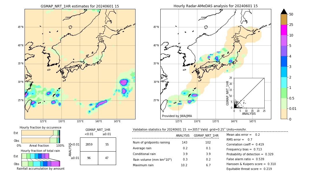 GSMaP NRT validation image. 2024/06/01 15