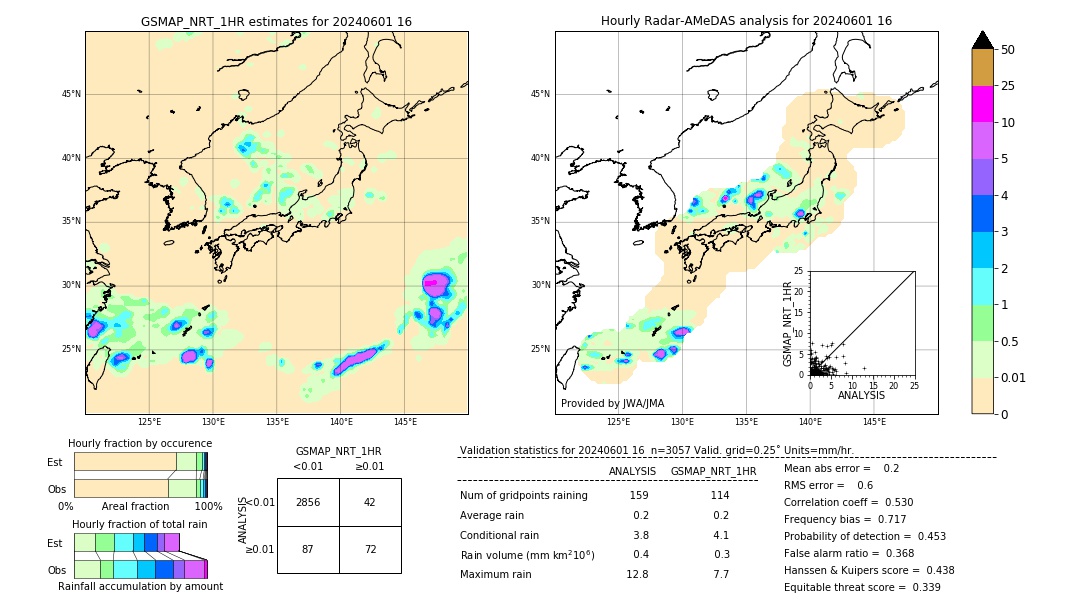 GSMaP NRT validation image. 2024/06/01 16