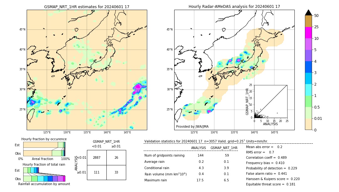 GSMaP NRT validation image. 2024/06/01 17