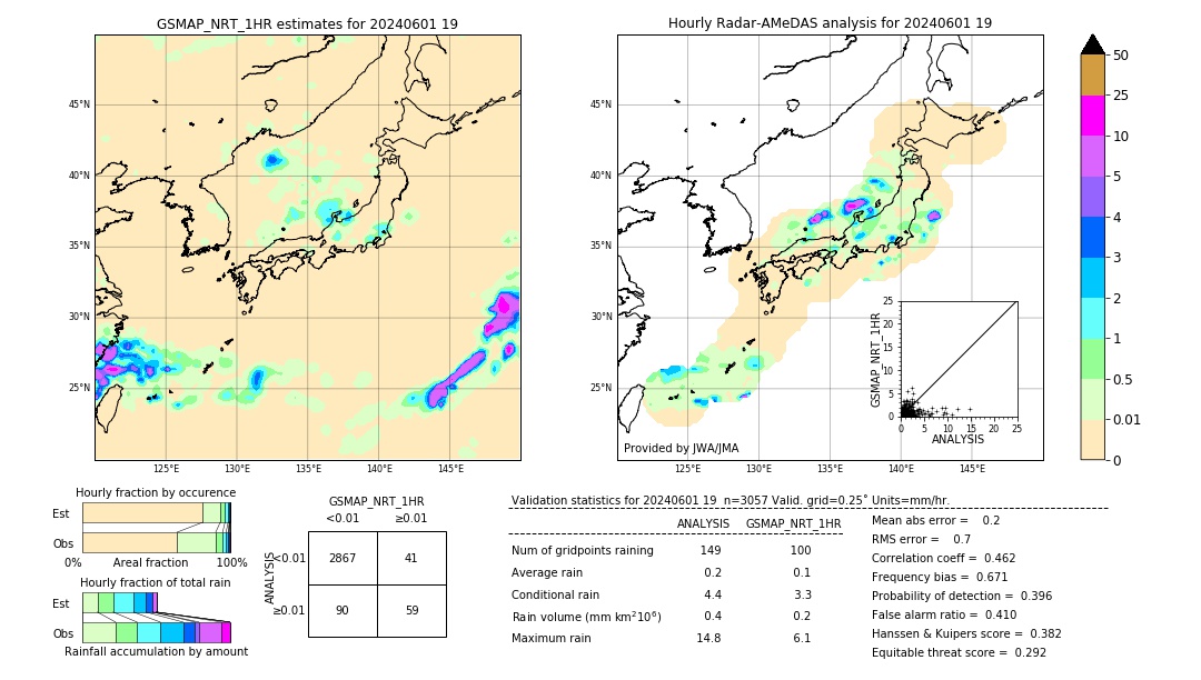 GSMaP NRT validation image. 2024/06/01 19