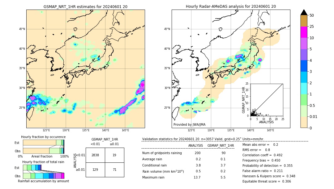 GSMaP NRT validation image. 2024/06/01 20