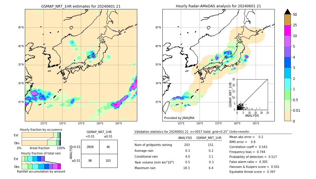 GSMaP NRT validation image. 2024/06/01 21