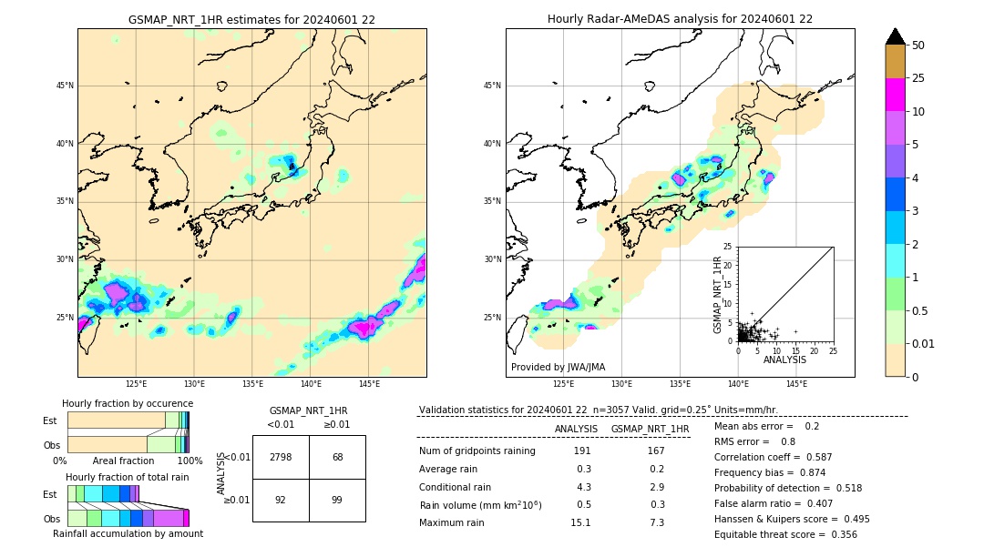 GSMaP NRT validation image. 2024/06/01 22