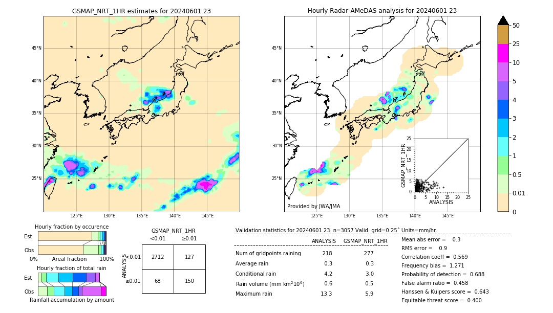 GSMaP NRT validation image. 2024/06/01 23