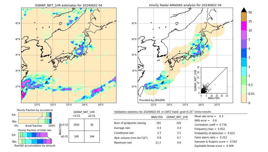 GSMaP NRT validation image. 2024/06/02 04