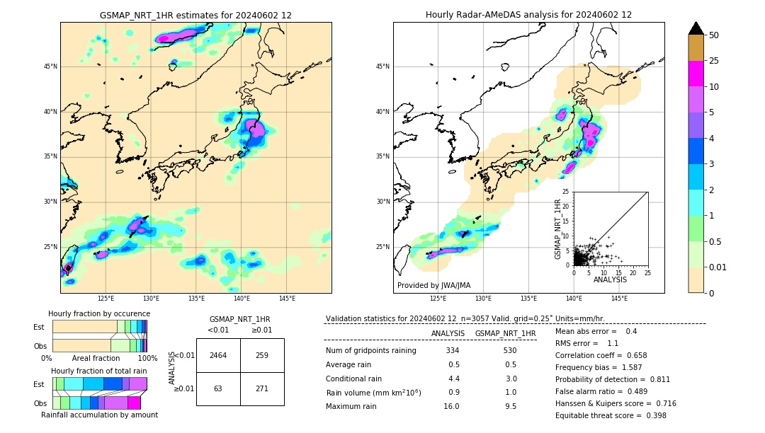 GSMaP NRT validation image. 2024/06/02 12