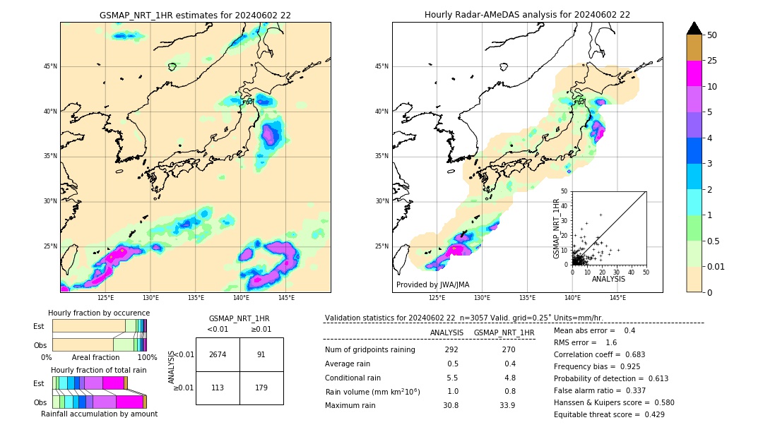 GSMaP NRT validation image. 2024/06/02 22