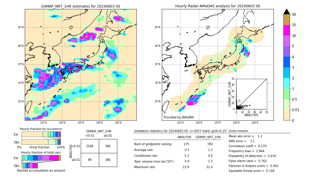 GSMaP NRT validation image. 2024/06/03 00