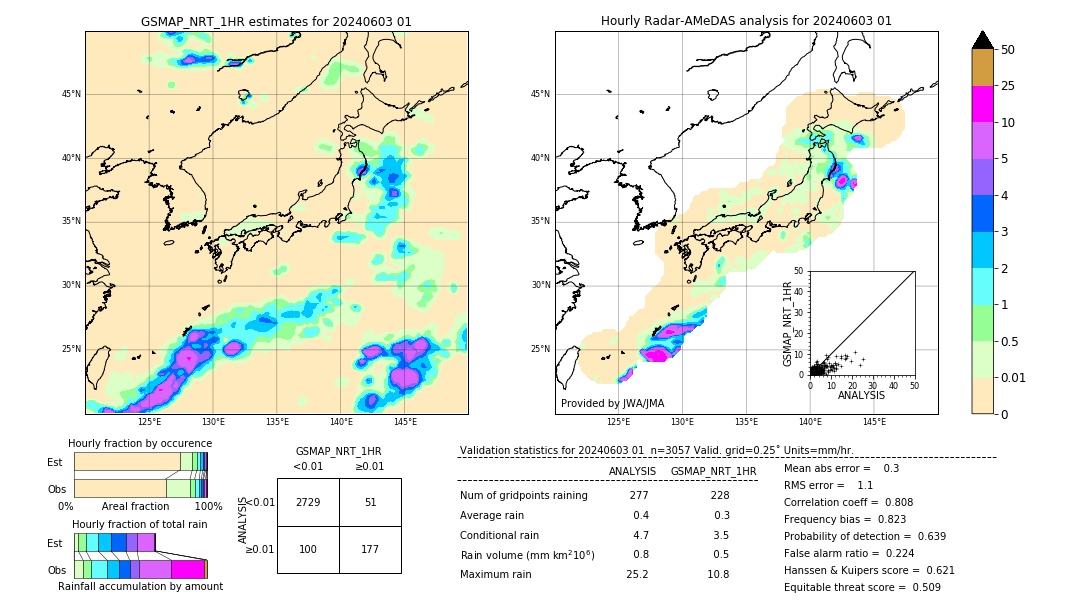 GSMaP NRT validation image. 2024/06/03 01