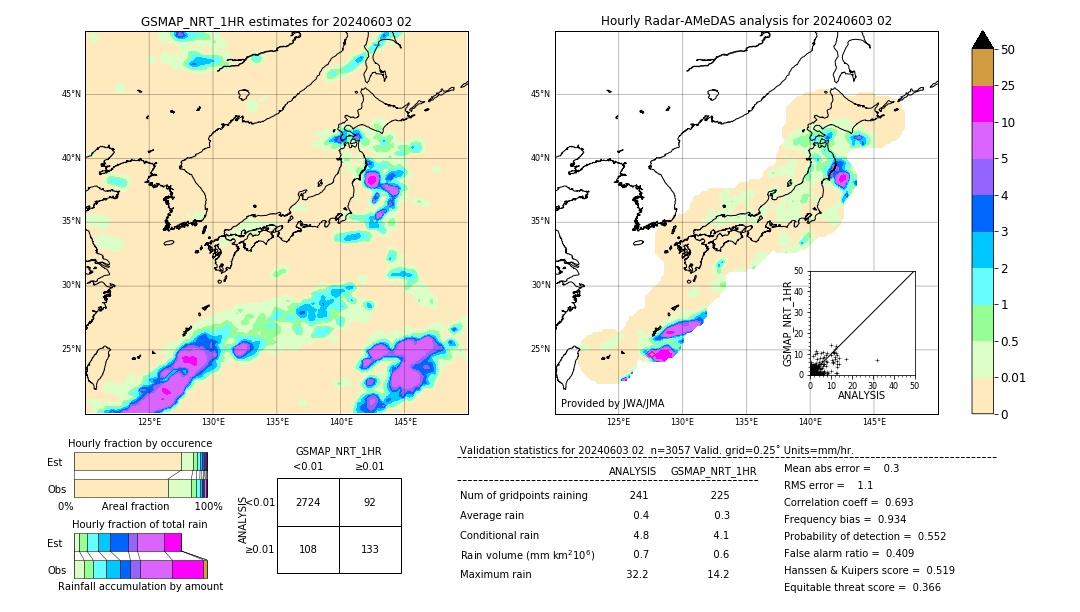 GSMaP NRT validation image. 2024/06/03 02