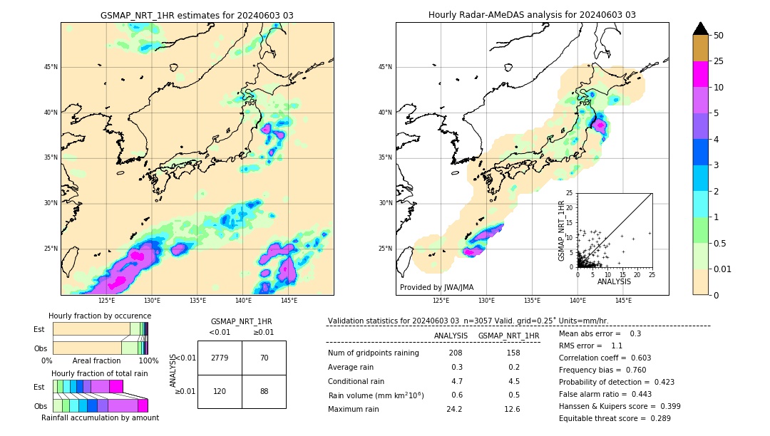 GSMaP NRT validation image. 2024/06/03 03