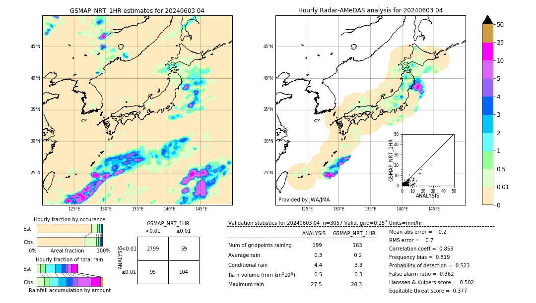 GSMaP NRT validation image. 2024/06/03 04