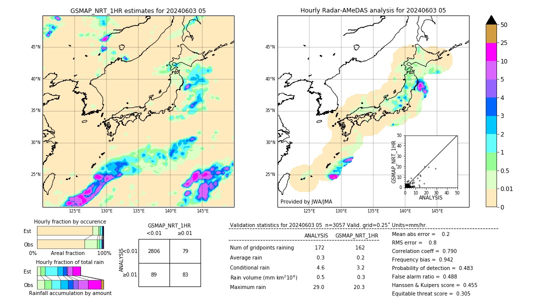 GSMaP NRT validation image. 2024/06/03 05